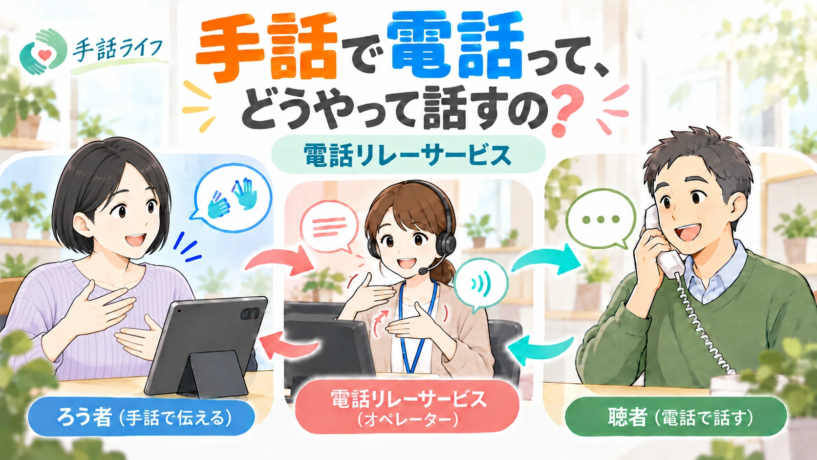 手話を使う利用者、ヘッドセットを着けて手話をする通訳オペレータ、音声で話す電話の相手を双方向の矢印でつないだ電話リレーサービスのイラスト