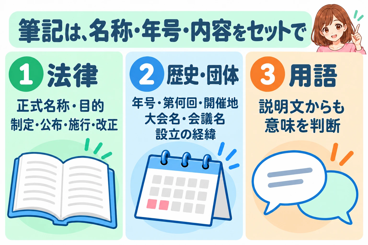 法律の正式名称・目的と年号、歴史・団体の出来事と設立の経緯、用語の意味を3列で整理し、女性を右上に小さく添えた筆記対策の図解
