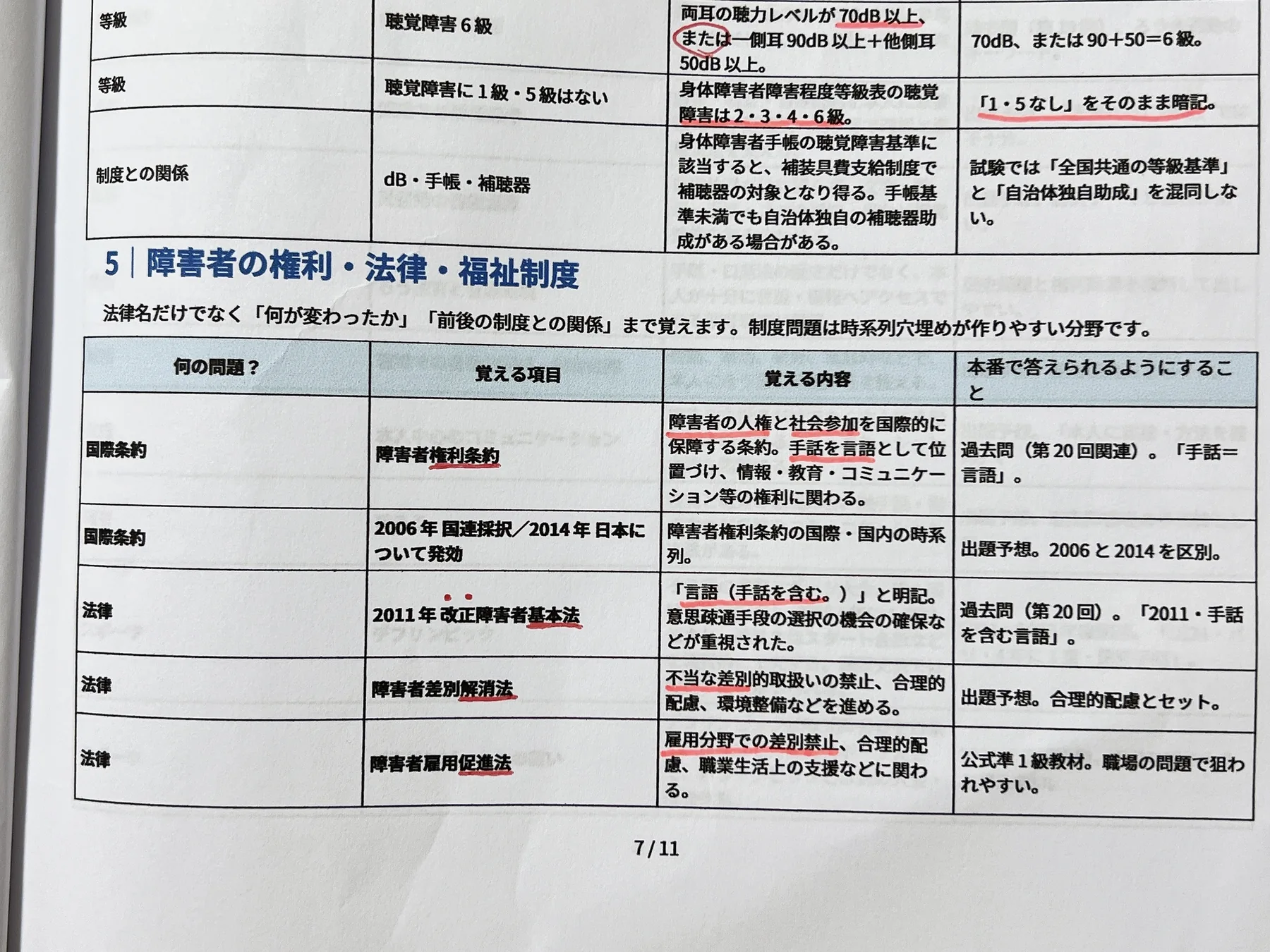 障害者の権利に関する法律や福祉制度を整理した準1級の学習プリント