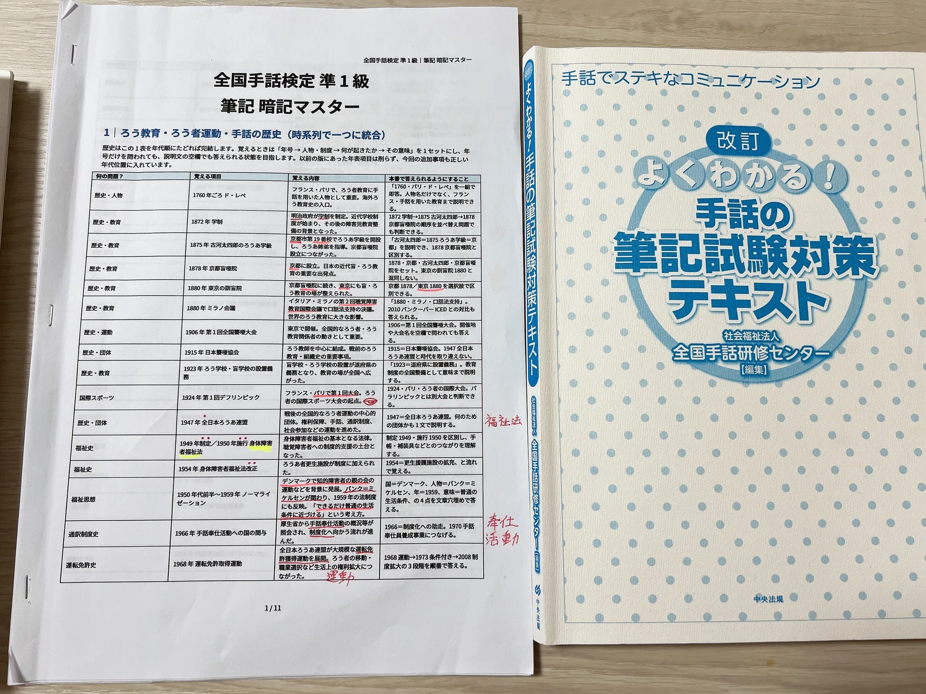 全国手話検定準1級の筆記試験対策テキストと自作のまとめプリント