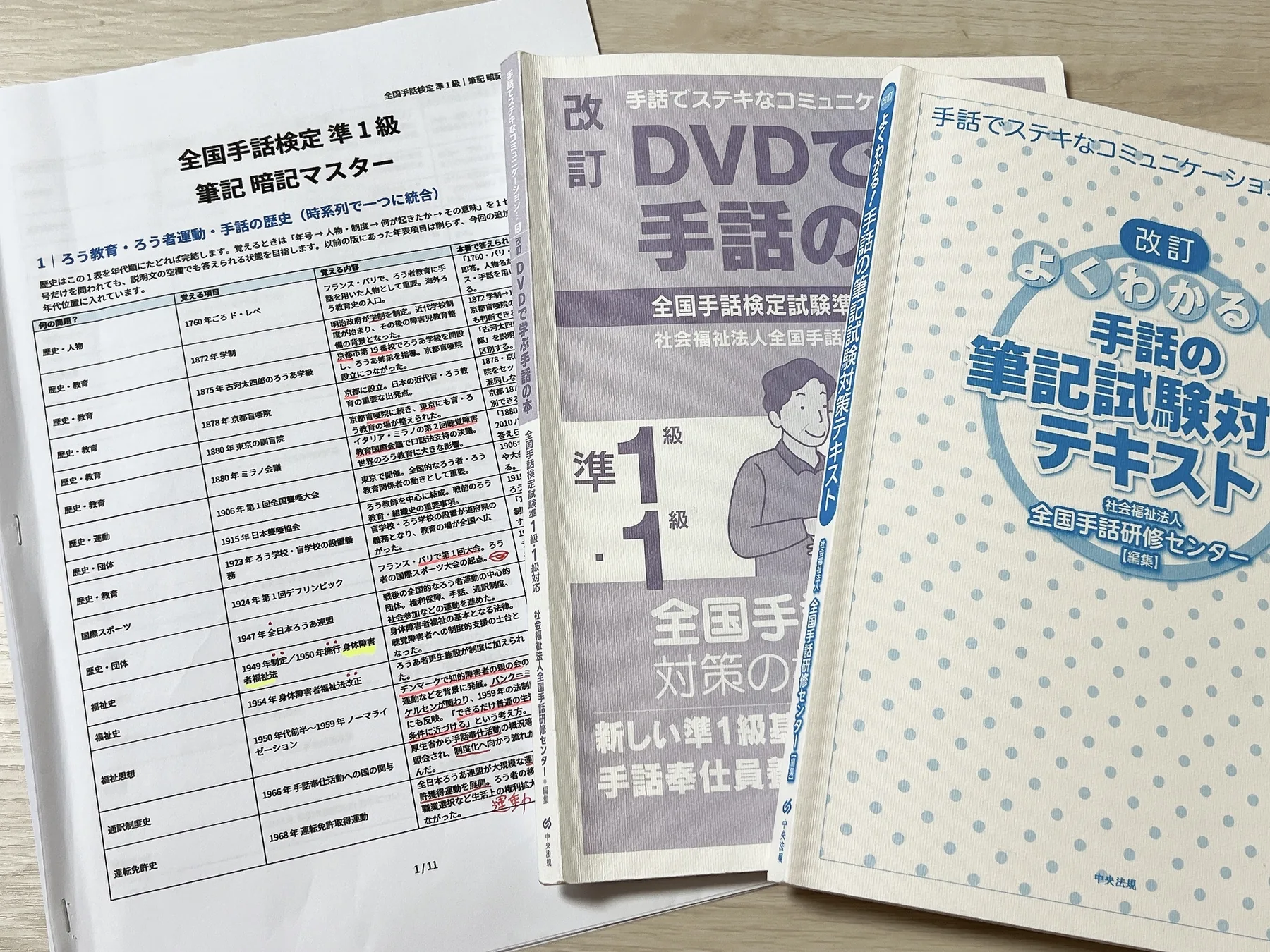 準1級の筆記対策に使っているテキスト、過去問用教材、自作プリント
