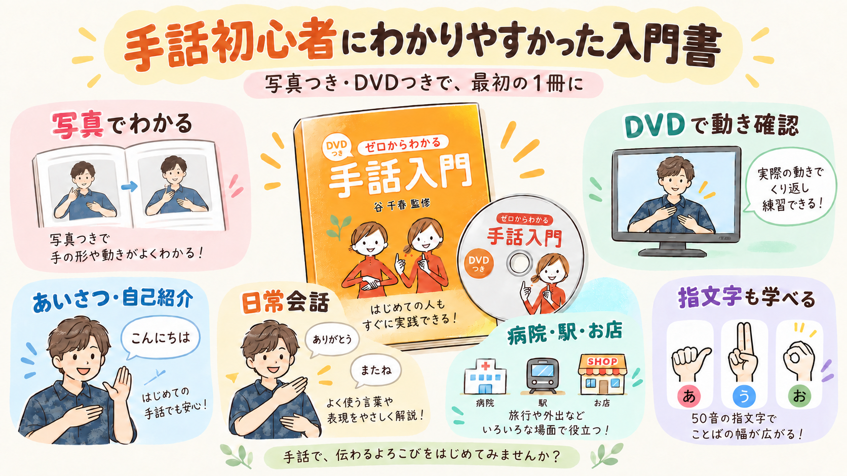 写真・DVD・あいさつ・日常会話・指文字など、この入門書を使ってよかった点をまとめたイメージ図