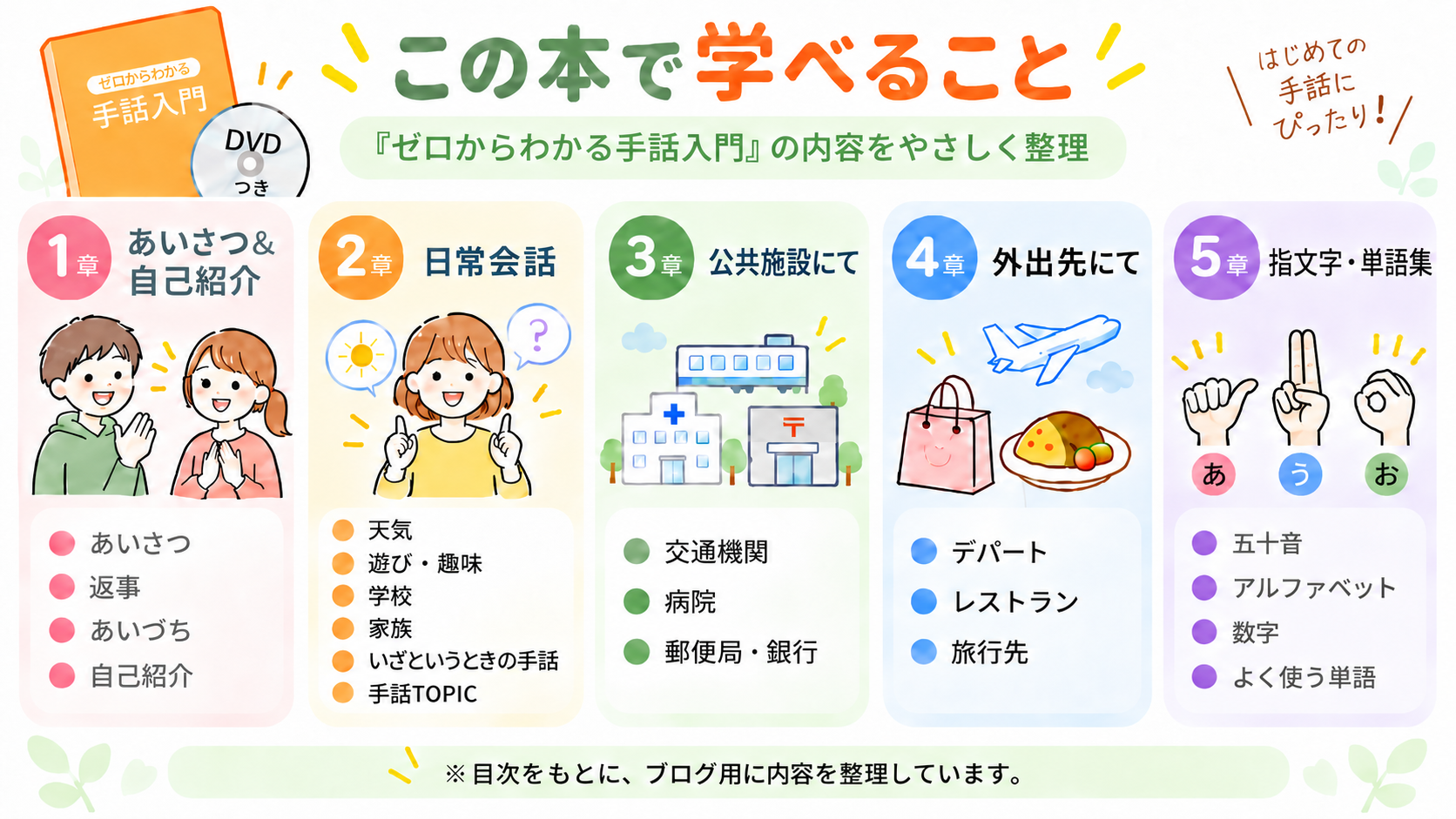 『ゼロからわかる手話入門』で学べる内容を5つの章に分けて整理したイメージ図
